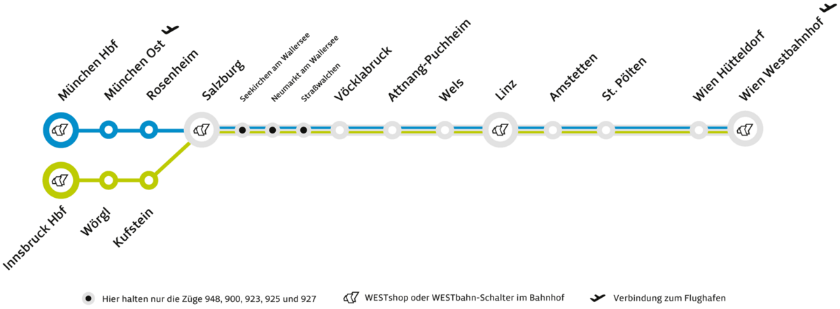 Streckennetz der Westbahn mit ihren einzelnen Stationen