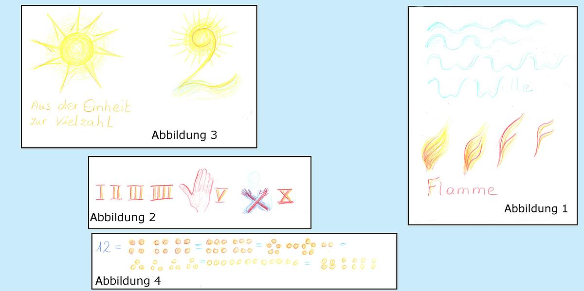 Zeichnungen einer Sonne und einer arabischen 2, Wellen die zum Buchstaben W verlaufen, Flammen, die zum Buchstaben F werden. Römische Zahlen, statt römisch 4 eine Hand, vor römisch 10 verschränkte Arme. 