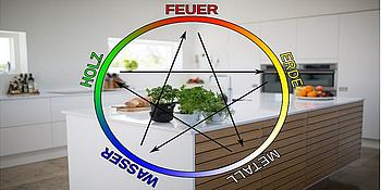 Pentagram der 5-Elemente-Lehre über Küche