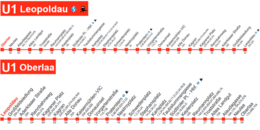 Fahrplan U-Bahnlinie U1 Wien mit allen Stationen und Fahrzeiten in beiden Richtungen