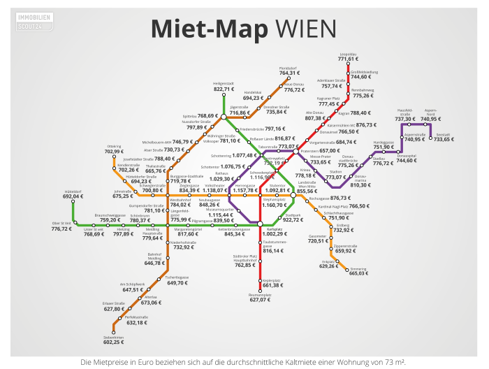 U-Bahn-Karte der Stadt, wobei an jeder Station der durchschnittliche Mietpreis für Wohnungen aufgelistet wird.