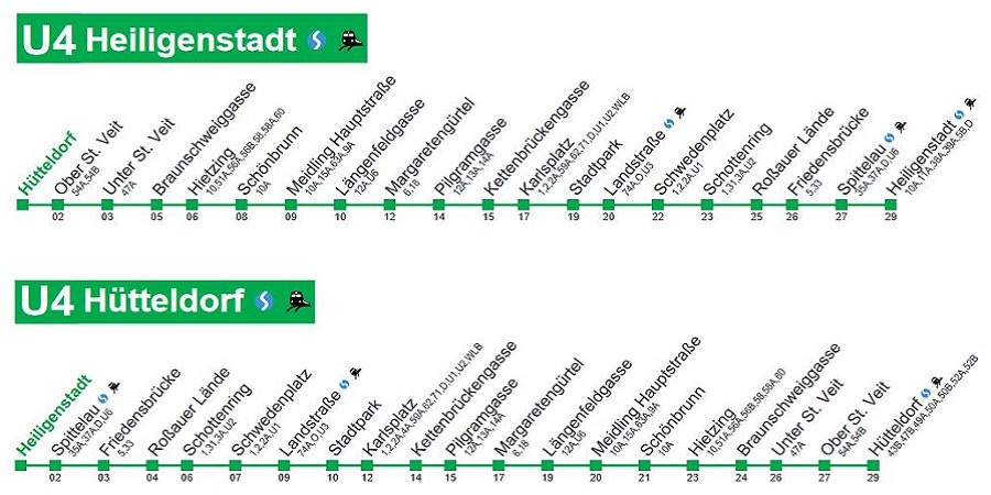 Fahrplan der Wiener U Bahn Linie U4 mit allen Stationen und Fahrzeiten von Hütteldorf nach Heiligenstadt und umgekehrt