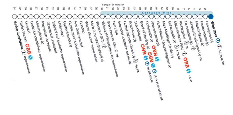 Streckenplan der Badner Bahn mit Zonen