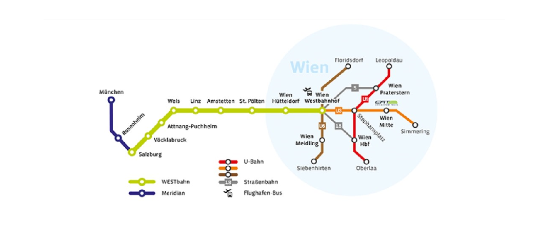 Die Strecke mit den Stationen der Westbahn-Linie inklusive Verbindungen zu U-Bahn und S-Bahn in Wient.